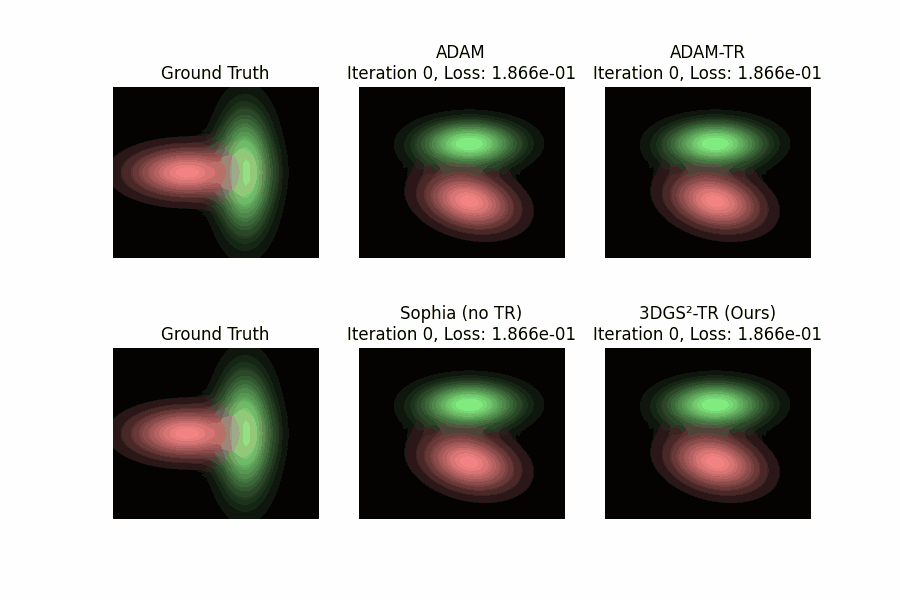 Two Gaussians